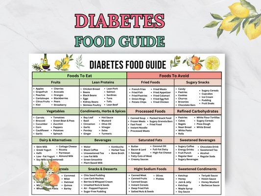 Diabetes Food Chart